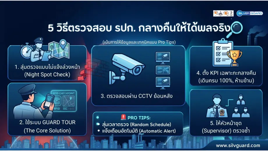 5 วิธีตรวจสอบ รปภ.ให้ได้ประสิทธิภาพ