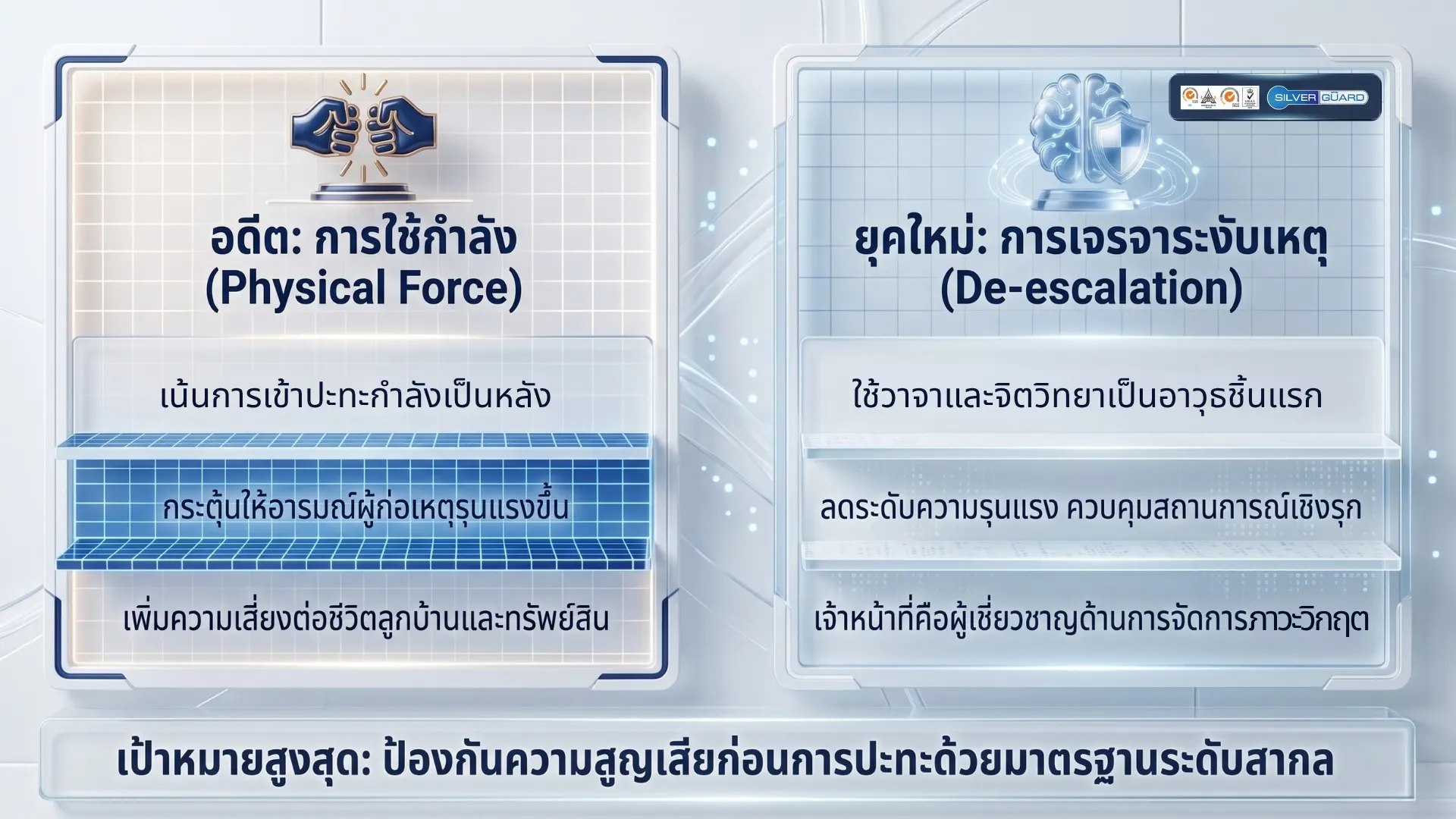 การเจรจาระงับเหตุ ยุคใหม่ (De-escalation) ใช้ วาจาและจิตวิทยา เป็นอาวุธแรกเพื่อลดการปะทะตามมาตรฐานสากล