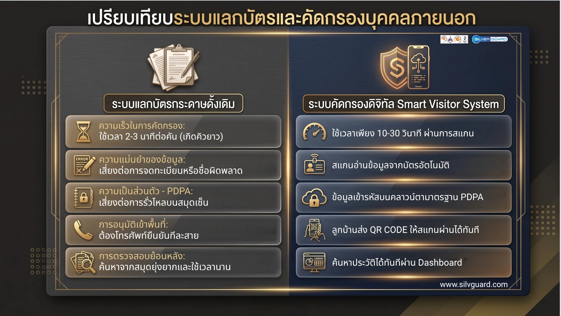 อินโฟกราฟิก 4 ขั้นตอนการจัดการผู้มาติดต่อ เริ่มจากต้อนรับ ยืนยันตัวตน และคัดกรองความปลอดภัย