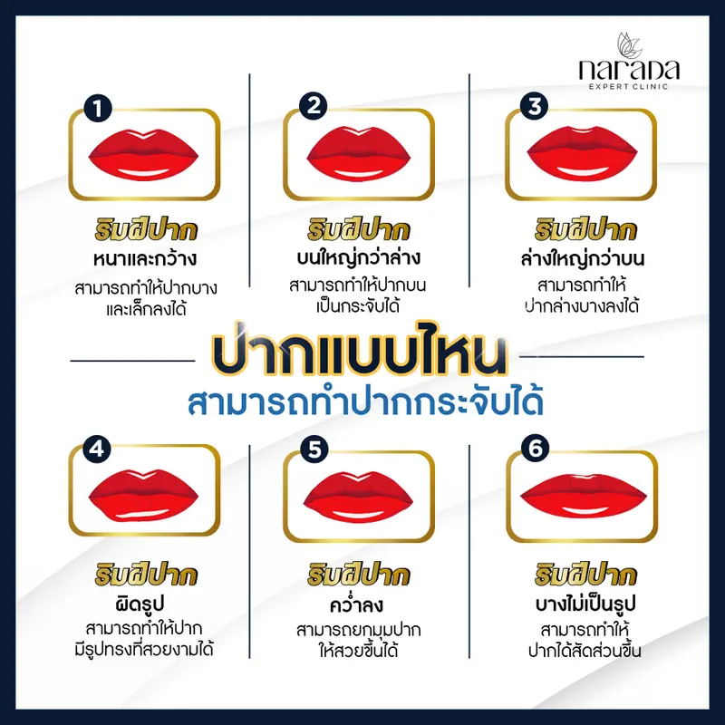ปากแบบไหนสามารถทำปากกระจับได้ ?