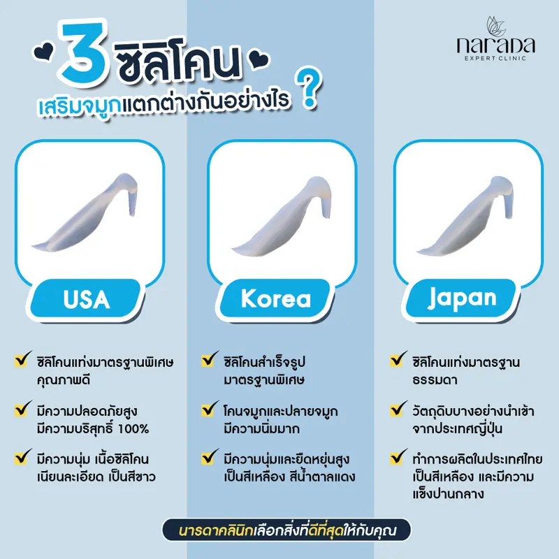 ซิลิโคน ที่คุณหมอใช้แตกต่างกันอย่างไร” ซิลิโคนที่ใช้เสริมจมูกมี 3 แบบ