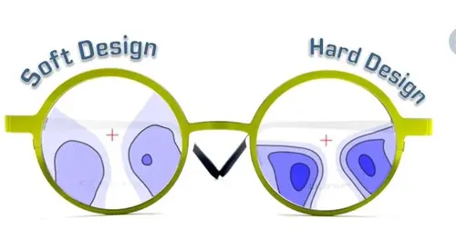 Progressive Lens Structure